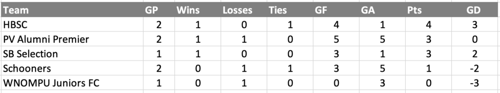 Screenshot 2025-09-29 at 5.43.57 PM